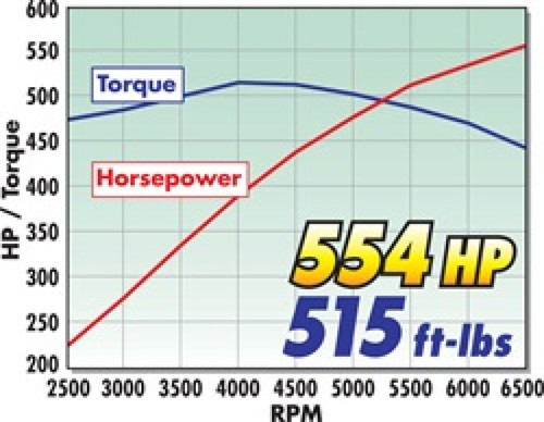 Edelbrock Supercharger Stage 1 - Street Kit 2008-2013 GM Corvette LS3 w/ Tuner - 1590 Technical Drawing