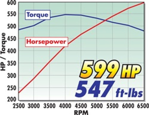 Edelbrock Supercharger Stage 1 - Street Kit 2008-2012 GM Corvette LS3 w/ Tuner - 1591 Technical Drawing
