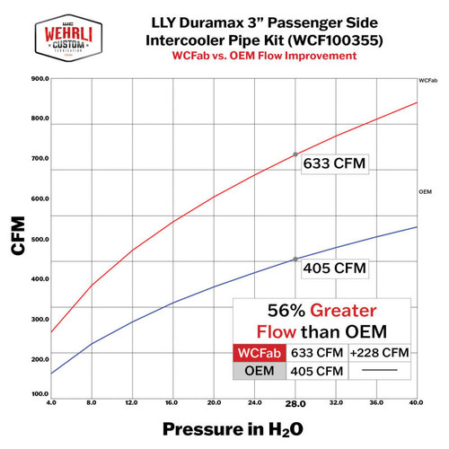Wehrli 04.5-05 Chevrolet LLY Duramax Passenger Side 3in Intercooler Pipe - Sparkle Bomber Orange - WCF100355-SBO User 2