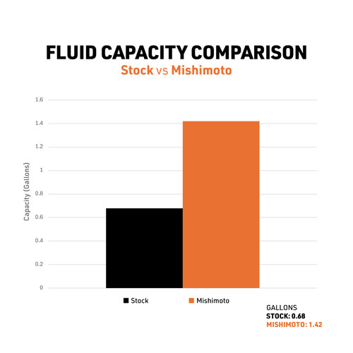 Mishimoto 10-14 Toyota 4Runner 4.0L Performance Aluminum Radiator - MMRAD-4RUN-10 User 1