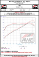 AWE Tuning 2022+ Honda Civic Si FE1 FWD Touring-to-Track Conversion Kit - 3820-11331 Datasheet