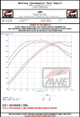 AWE 2023 Nissan Z RZ34 RWD Track-to-Touring Edition Conversion Kit - 3815-11400 Datasheet