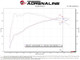 AFE Momentum Intake System w/ Pro Dry S Filter 2021+ Acura TLX - 56-70052D Technical Bulletin