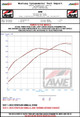 AWE Tuning 2023+ Toyota GR Corolla Touring-to-Track Conversion Kit - 3820-11472 Datasheet