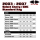 Kleinn 03-06 (2007 Classic Only) CHEVY/GMC Full Size Trucks & SUVs - Remote Start - RSGM12 User 1