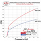 Wehrli 03-09 Dodge 5.9L/6.7L Cummins (Non-Twin CP3) Upper Coolant Pipe - Deore Gold - WCF100528-DG User 2