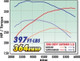 Edelbrock Supercharger Stage 1 - Street Kit 2007-2013 GM Gmt900 Ls Cp 4 8L 5 3L and 6 0L w/ Tuner - 1578 Technical Drawing