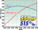 Edelbrock Supercharger Stage 1 - Street Kit 2005-2007 GM Corvette LS2 w/ Tuner - 1593 Technical Drawing