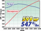 Edelbrock Supercharger Stage 2 - Track Kit 2005-2007 GM Corvette LS2 w/ Tuner - 1594 Technical Drawing