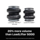 Air Lift LoadLifter 7500 XL Ultimate Air Spring Kit 16-25 Chevy/GMC Silverado/Sierra 3500HD - 57543 User 7