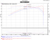 Datasheet