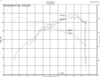 Datasheet