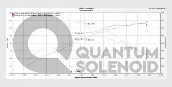 Quantum TRACK Solenoid for Toyota Prius [ModifiedToyotaParts.com]