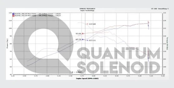 Quantum TRACK Solenoid for Toyota Prius [ModifiedToyotaParts.com]
