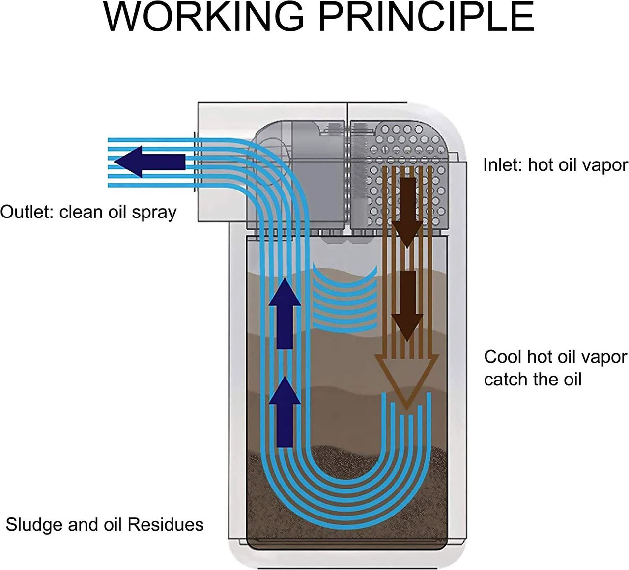 Toyota Prius Oil Catch Can