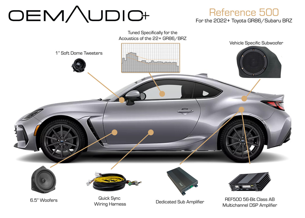 OEM Audio + Kit for 2022+ GR86/BRZ