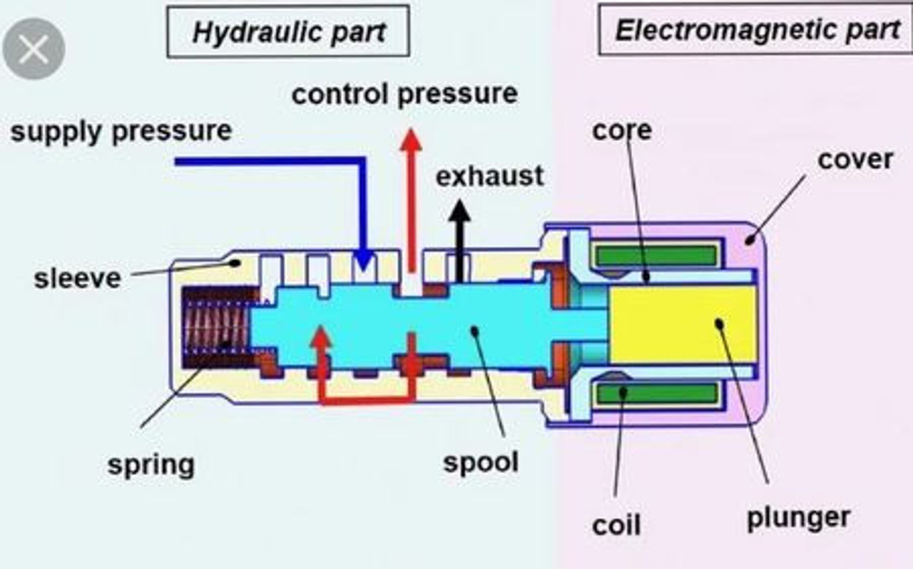 Quantum Solenoid Track Edition For Toyota Prius C