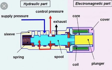Quantum TRACK Solenoid for Toyota Prius C[ModifiedToyotaParts.com]