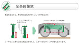 Tein FLEX Z Coilovers for Toyota Prius 2023-2026