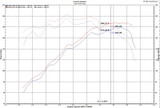 Datasheet