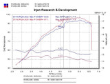 Datasheet