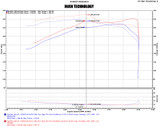Datasheet