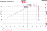 Datasheet