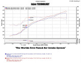 Datasheet