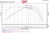 Datasheet