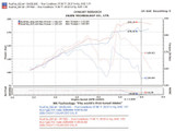 Datasheet