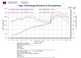 Datasheet