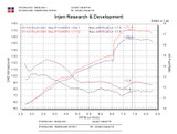 Datasheet