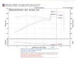 Datasheet