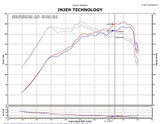 Datasheet