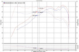 Datasheet
