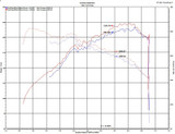 Datasheet