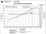 Datasheet