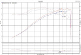 Datasheet