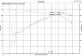 Datasheet