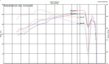 Datasheet