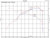 Datasheet