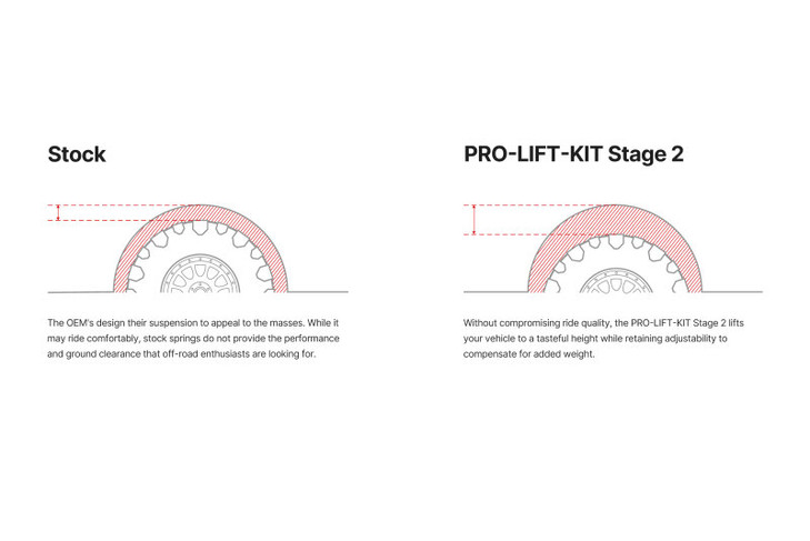 Illustration Guide