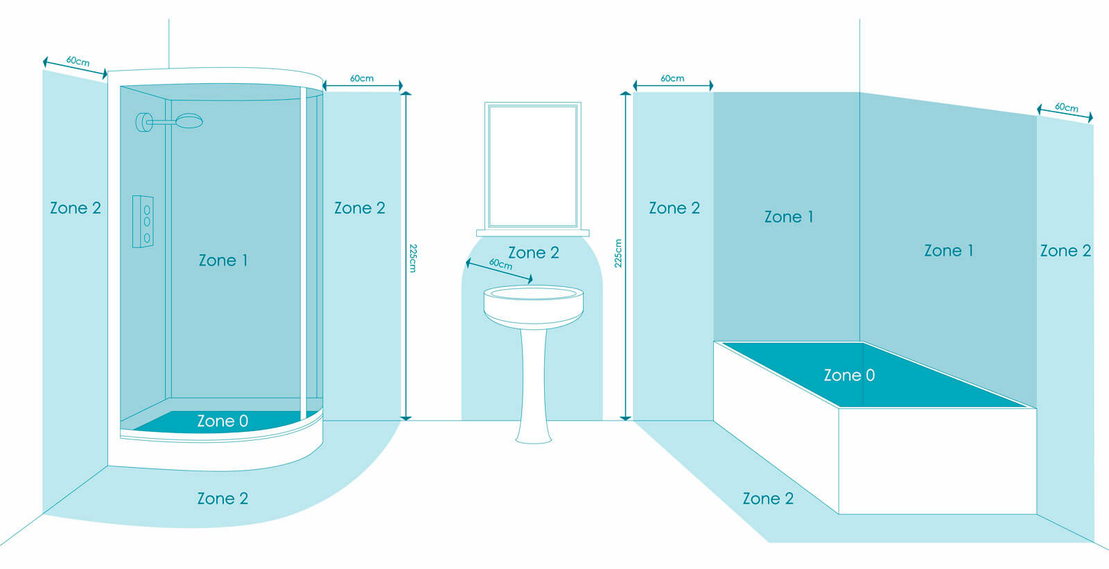 Electrical Zones illustration