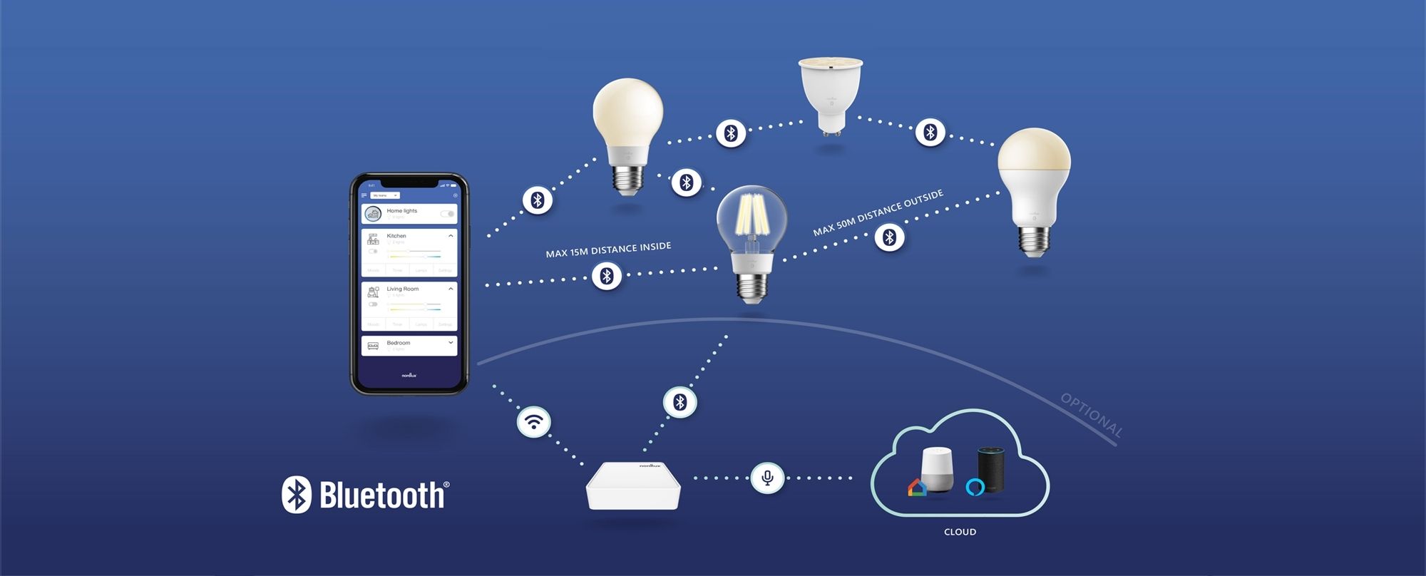 Smart Lighting Suppliers