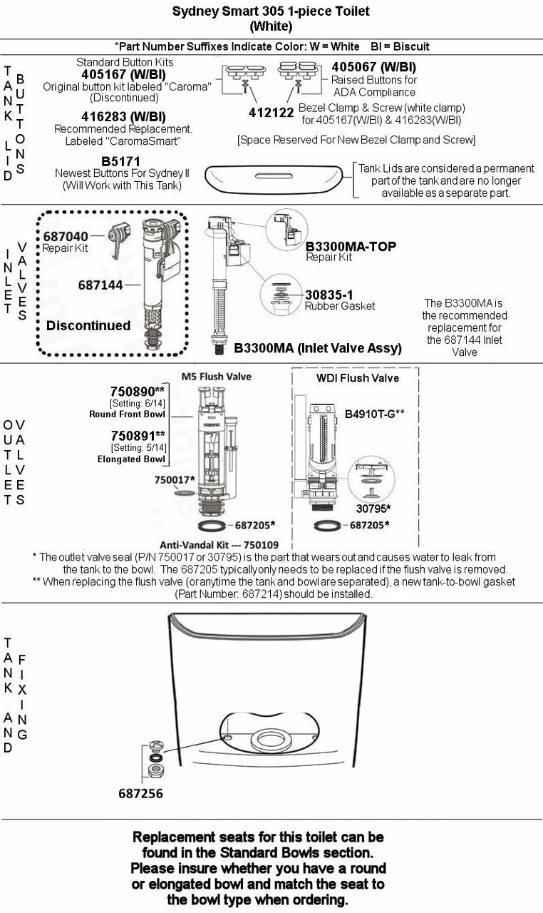 Toilet Repair Parts and Accessories Caroma Toilet Repair Parts