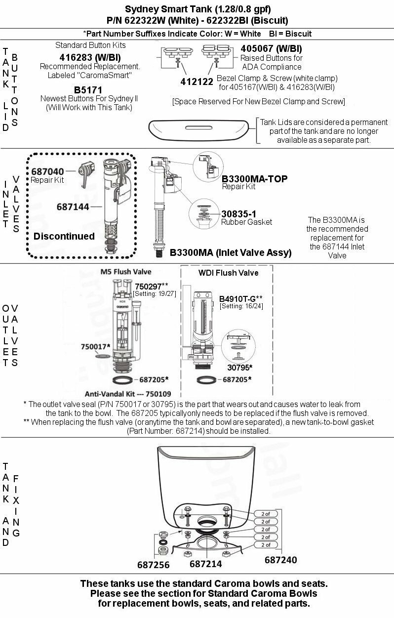 Toilet Repair Parts and Accessories Caroma Toilet Repair Parts