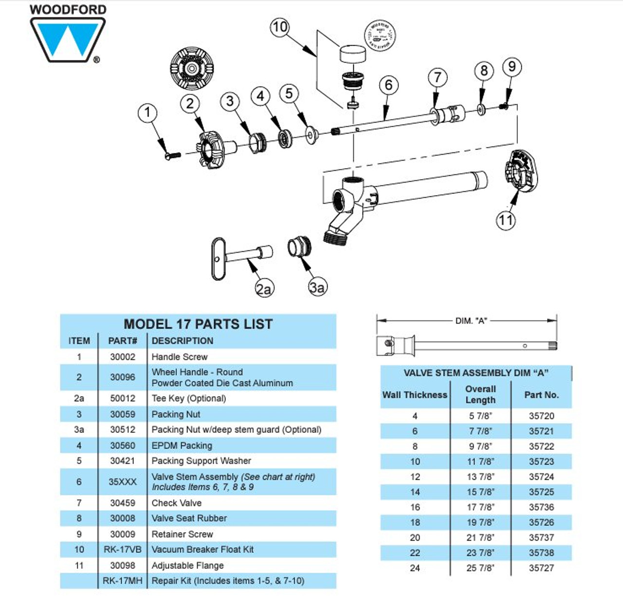 Model 17 Parts Drawing