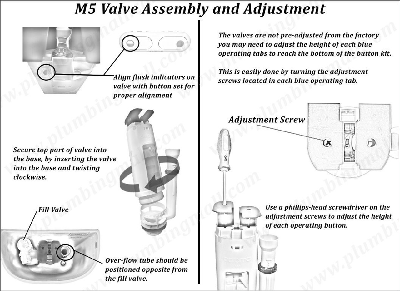 Caroma M5 Valve Installation and Adjustment