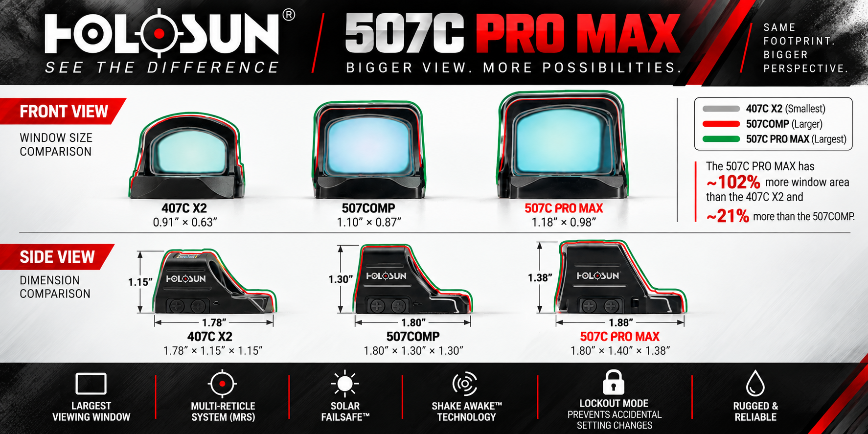 Holosun Promax Comparison 
