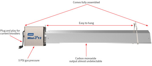 HVLS Industrial Ceiling Fan – 16 ft, 230 V, Single-Phase